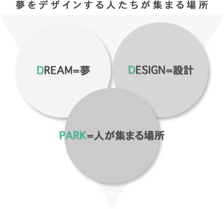 DDPARKのイメージ画像